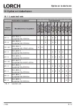 Preview for 112 page of LORCH M-Pro BasicPlus Operation Manual