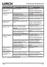 Preview for 138 page of LORCH M-Pro BasicPlus Operation Manual