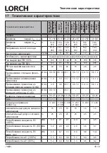 Preview for 140 page of LORCH M-Pro BasicPlus Operation Manual