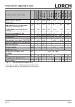 Preview for 141 page of LORCH M-Pro BasicPlus Operation Manual