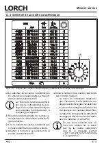 Preview for 162 page of LORCH M-Pro BasicPlus Operation Manual