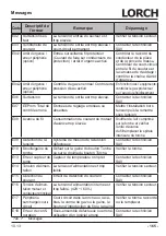 Preview for 165 page of LORCH M-Pro BasicPlus Operation Manual