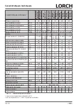 Preview for 169 page of LORCH M-Pro BasicPlus Operation Manual