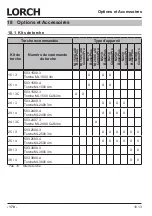 Preview for 170 page of LORCH M-Pro BasicPlus Operation Manual