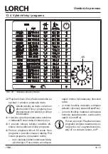 Preview for 190 page of LORCH M-Pro BasicPlus Operation Manual