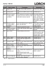 Preview for 193 page of LORCH M-Pro BasicPlus Operation Manual