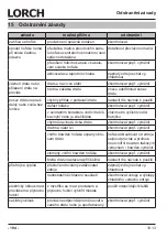 Preview for 194 page of LORCH M-Pro BasicPlus Operation Manual