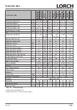 Preview for 197 page of LORCH M-Pro BasicPlus Operation Manual