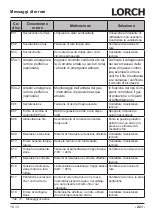 Preview for 221 page of LORCH M-Pro BasicPlus Operation Manual