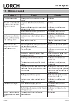 Preview for 222 page of LORCH M-Pro BasicPlus Operation Manual