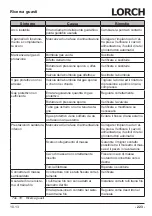 Preview for 223 page of LORCH M-Pro BasicPlus Operation Manual