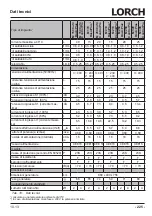 Preview for 225 page of LORCH M-Pro BasicPlus Operation Manual