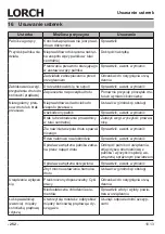 Preview for 252 page of LORCH M-Pro BasicPlus Operation Manual