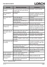 Preview for 253 page of LORCH M-Pro BasicPlus Operation Manual