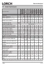 Preview for 254 page of LORCH M-Pro BasicPlus Operation Manual