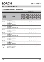 Preview for 256 page of LORCH M-Pro BasicPlus Operation Manual