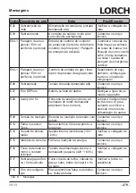 Preview for 279 page of LORCH M-Pro BasicPlus Operation Manual