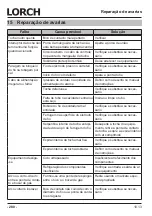 Preview for 280 page of LORCH M-Pro BasicPlus Operation Manual