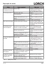 Preview for 281 page of LORCH M-Pro BasicPlus Operation Manual