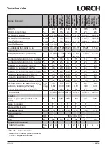 Preview for 283 page of LORCH M-Pro BasicPlus Operation Manual