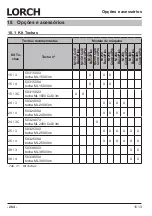 Preview for 284 page of LORCH M-Pro BasicPlus Operation Manual