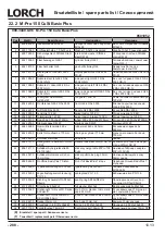 Preview for 288 page of LORCH M-Pro BasicPlus Operation Manual