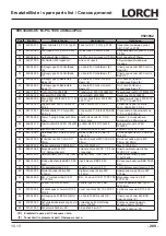 Preview for 289 page of LORCH M-Pro BasicPlus Operation Manual