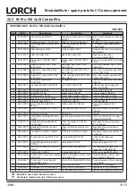 Preview for 290 page of LORCH M-Pro BasicPlus Operation Manual