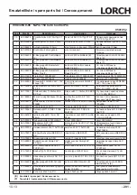 Preview for 291 page of LORCH M-Pro BasicPlus Operation Manual