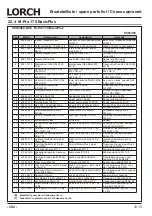 Preview for 292 page of LORCH M-Pro BasicPlus Operation Manual