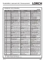 Preview for 293 page of LORCH M-Pro BasicPlus Operation Manual