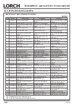 Preview for 294 page of LORCH M-Pro BasicPlus Operation Manual