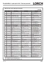 Preview for 295 page of LORCH M-Pro BasicPlus Operation Manual