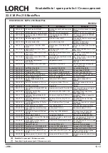 Preview for 296 page of LORCH M-Pro BasicPlus Operation Manual