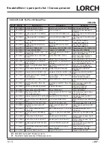 Preview for 297 page of LORCH M-Pro BasicPlus Operation Manual