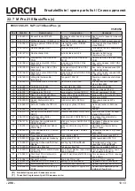 Preview for 298 page of LORCH M-Pro BasicPlus Operation Manual