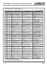 Preview for 299 page of LORCH M-Pro BasicPlus Operation Manual