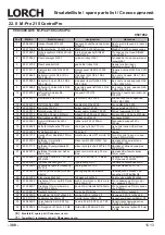 Preview for 300 page of LORCH M-Pro BasicPlus Operation Manual