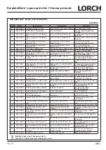 Preview for 301 page of LORCH M-Pro BasicPlus Operation Manual