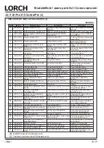 Preview for 302 page of LORCH M-Pro BasicPlus Operation Manual