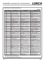 Preview for 303 page of LORCH M-Pro BasicPlus Operation Manual