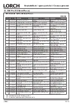 Preview for 304 page of LORCH M-Pro BasicPlus Operation Manual