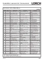 Preview for 305 page of LORCH M-Pro BasicPlus Operation Manual