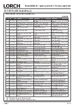 Preview for 306 page of LORCH M-Pro BasicPlus Operation Manual