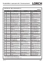 Preview for 307 page of LORCH M-Pro BasicPlus Operation Manual