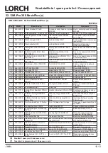 Preview for 308 page of LORCH M-Pro BasicPlus Operation Manual