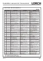 Preview for 311 page of LORCH M-Pro BasicPlus Operation Manual