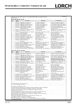 Preview for 315 page of LORCH M-Pro BasicPlus Operation Manual