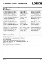 Preview for 317 page of LORCH M-Pro BasicPlus Operation Manual