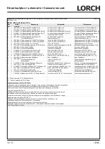 Preview for 319 page of LORCH M-Pro BasicPlus Operation Manual